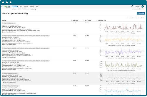 Uptime monitoring dashboard screenshot
